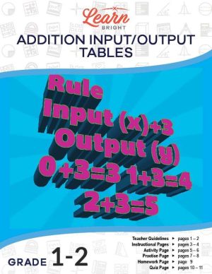 Addition Input/Output Tables