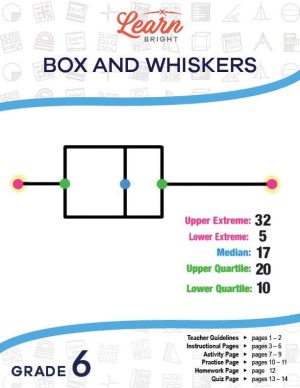 Box and Whiskers