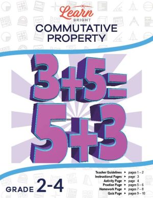 Commutative Property