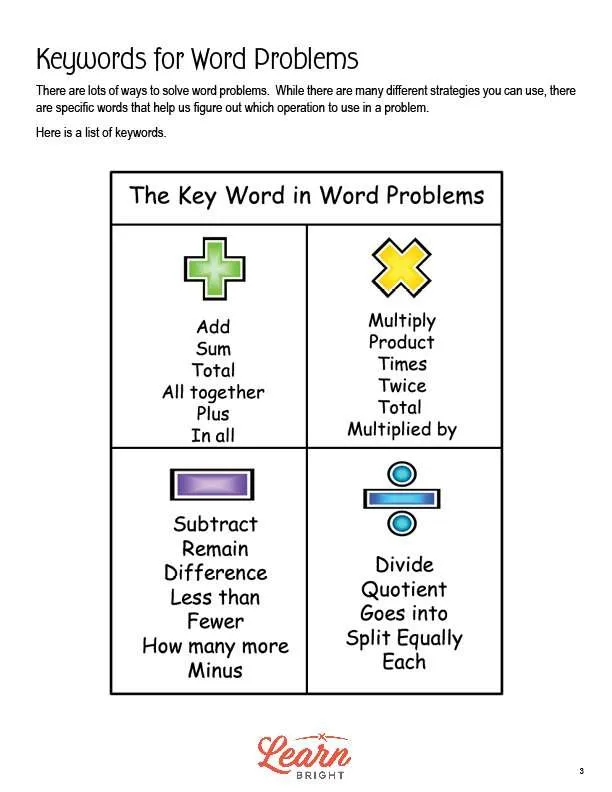 key words in problem solving
