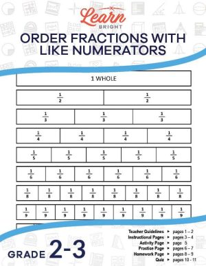 Order Fractions with Like Numerators