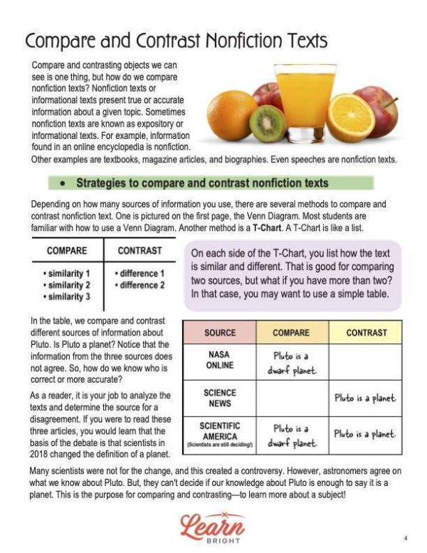 This is a content page for the Compare and Contrast Nonfiction Texts lesson plan. There are pictures of two compare and contrast charts and an image of fruit. The orange Learn Bright logo is at the bottom of the page.