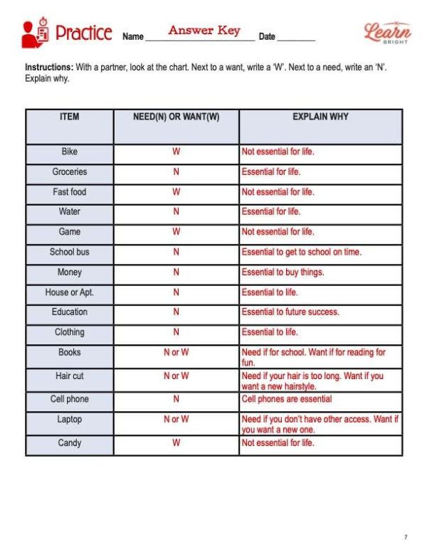 This is the answer key for the practice worksheet for the Economics lesson plan. The orange Learn Bright logo is in the top-right corner of the page.