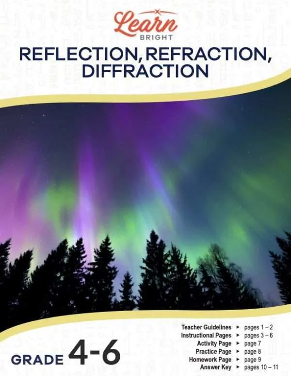 This is the title page for the Reflection, Refraction, Diffraction lesson plan. The image is of the Northern Lights. The orange Learn Bright logo is at the top of the page.