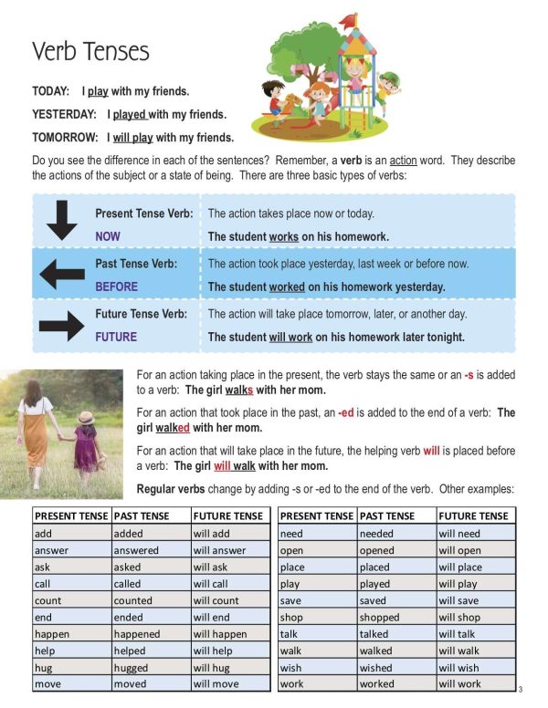 This is the content page for the Verb Tenses – Grades 1-3 lesson plan. There is an illustration of kids playing at a park and a photo of a mother and daughter walking in a park.