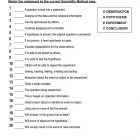 This is the practice worksheet for the Scientific Method lesson plan. The orange Learn Bright logo is in the top-right corner of the page.