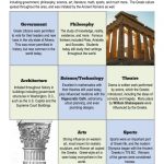This is a content page for the Ancient Greece lesson plan. There is a picture of the Parthenon in Athens and a picture of a column. The orange Learn Bright logo is at the bottom of the page.