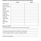 This is the practice worksheet for the Olympic History lesson plan. The orange Learn Bright logo is in the top-right corner of the page.