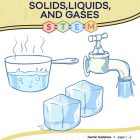 This is the title page for the Solids, Liquids, and Gases STEM lesson plan. The main image shows steam coming off of the water in a pot, water coming out of a faucet, and ice cubes. The orange Learn Bright logo is at the top of the page.