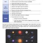 This is a content page for the Stars lesson plan. There is a picture showing the life cycle of a star. The orange Learn Bright logo is at the bottom of the page.