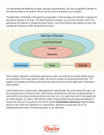 10 Themes: Part 6: Power, Authority, and Governance