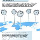 This is a content page for the Daylight Saving Time 2 lesson plan. There is a graphic showing several clocks with different times pinned to different parts of the world. The orange Learn Bright logo is at the bottom of the page.