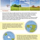 This is a content page for the Four Seasons STEM lesson plan. There is an image of a field in each of the four seasons. There is an illustration of the south pole and north pole of the globe. The orange Learn Bright logo is at the bottom of the page.