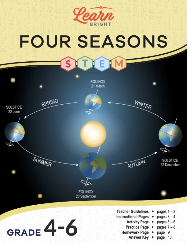 This is the title page for the Four Seasons STEM lesson plan. The main image is of the earth rotating around the sun and showing how seasons work. The orange Learn Bright logo is at the top of the page.