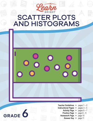 Scatter Plots and Histograms