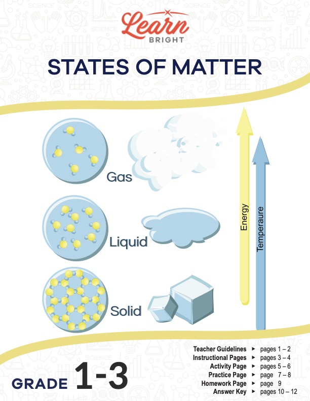 This is the title page for the States of Matter lesson plan. The main image shows graphics of water in solid, liquid, and gas state from bottom to top and what the molecules of the water look like in each state. There are arrows that show that high temperature cause water to go from solid to liquid to gas. The orange Learn Bright logo is at the top of the page.