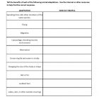 This is the homework worksheet for the Theory of Evolution lesson plan. The orange Learn Bright logo is in the upper right corner of the page.