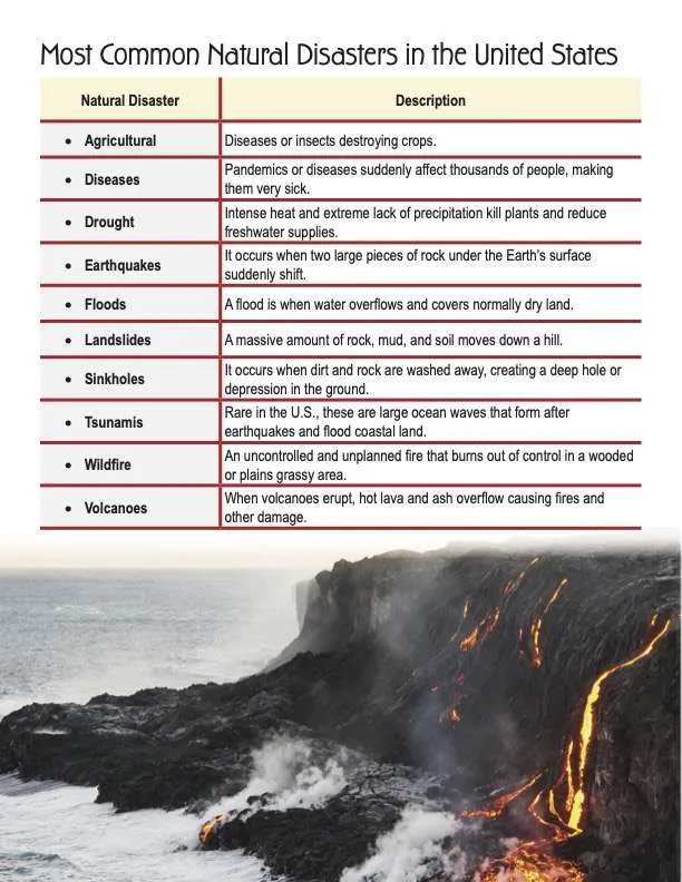 This is a content page for the Natural Disasters lesson plan. There is a photo of lava pouring over a cliff into the ocean. The orange Learn Bright logo is at the bottom of the page.