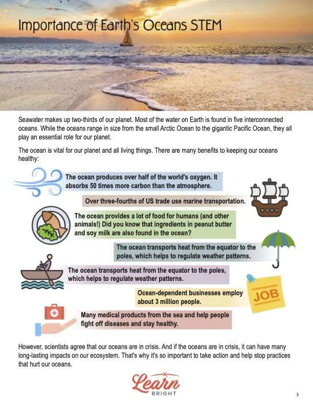 This is a content page for the Importance of Earth's Oceans STEM lesson plan. There is a photograph of a beach coast at sunset. There are icons to represent air, food, transportation, employment, climate, recreation, and medicine. The orange Learn Bright logo is at the bottom of the page.